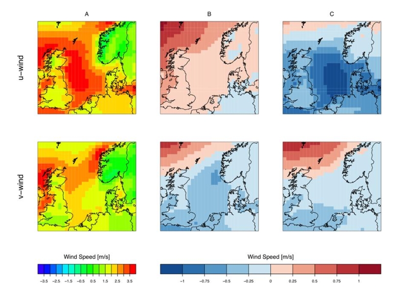 10m wind components (u & v)