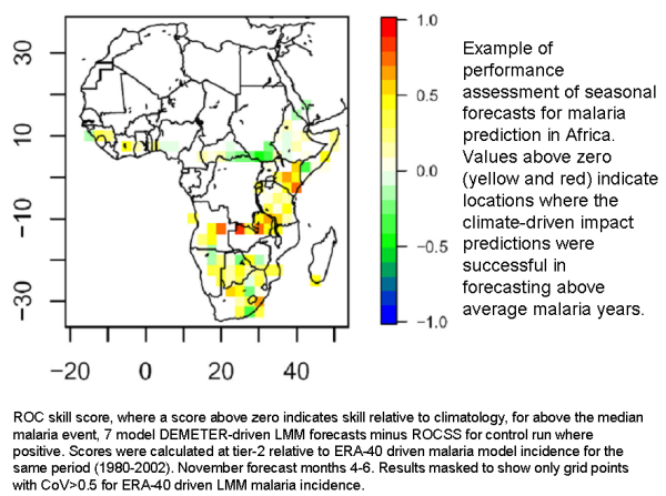 Seasonal forecast for malaria prediction