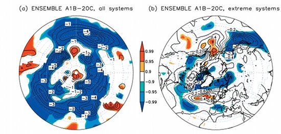 Climate Change and cyclons