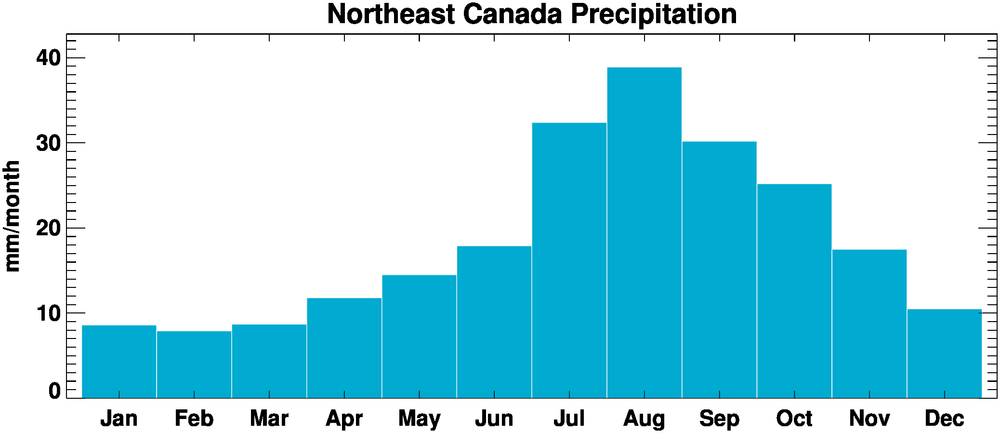 Среднегодовые осадки в канаде. Канада осадки. Канада климат по месяцам. Торонто климат. Климат Канады таблица.