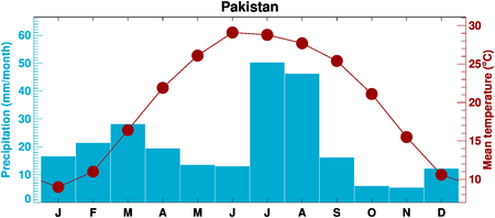 ClimGen Pakistan climate observations